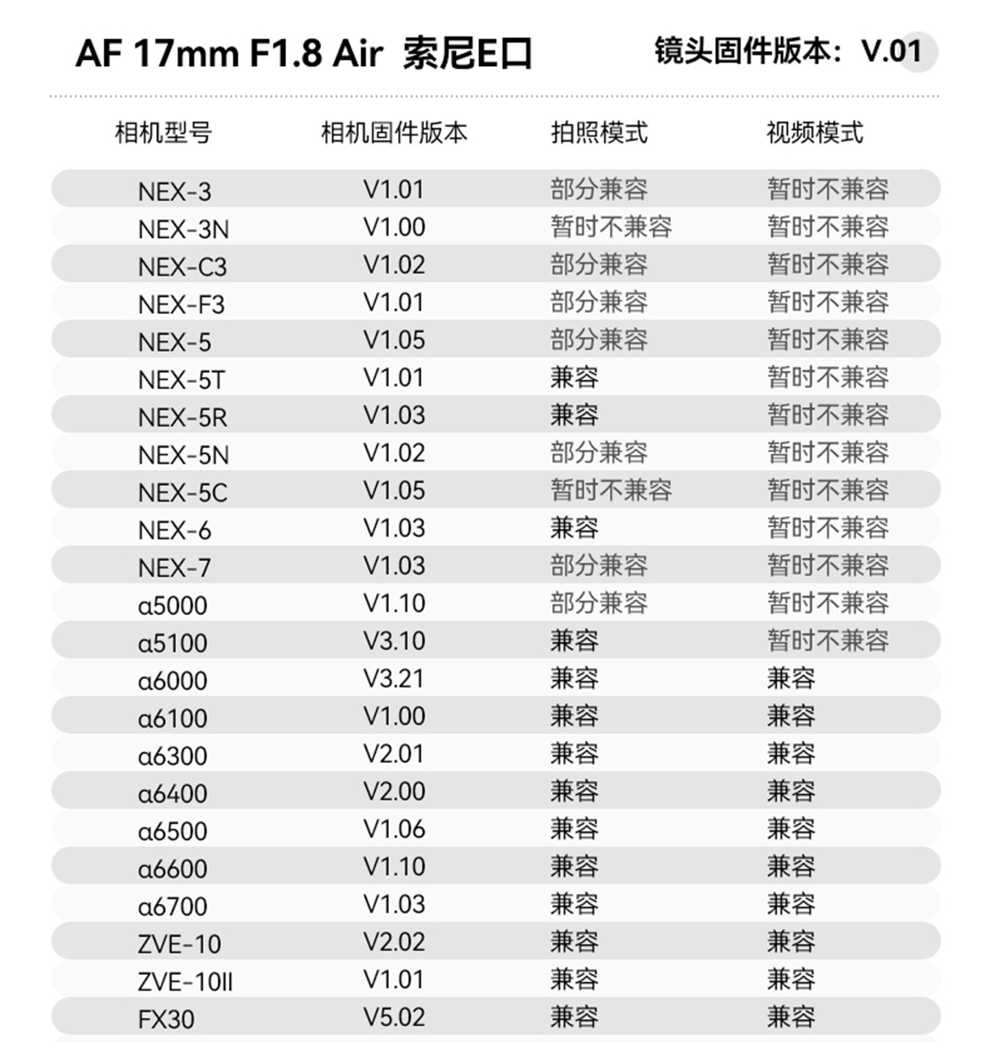TTArtisan 銘匠 AF 17mm F1.8 Air APS-C Lens 鏡頭 (Sony E) 圖文描述 26