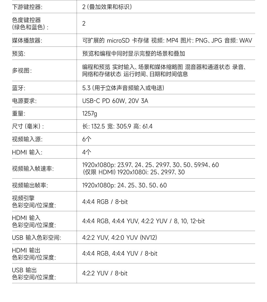 RODE RODECaster Video All-in-One Video and Audio Production Console 影音製作控制台 圖文描述 14