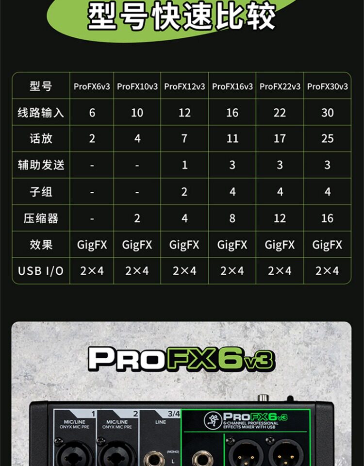 Mackie ProFX16v3 16-CH Professional USB Effects Mixer 圖文描述 03