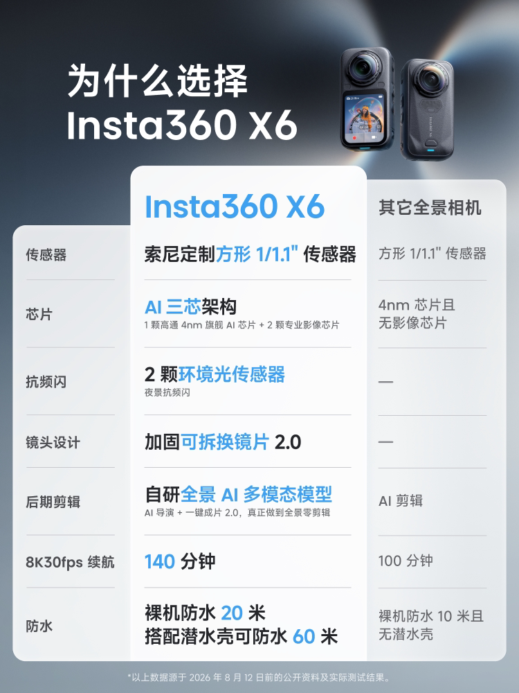 Insta360 X6 圖文描述 05