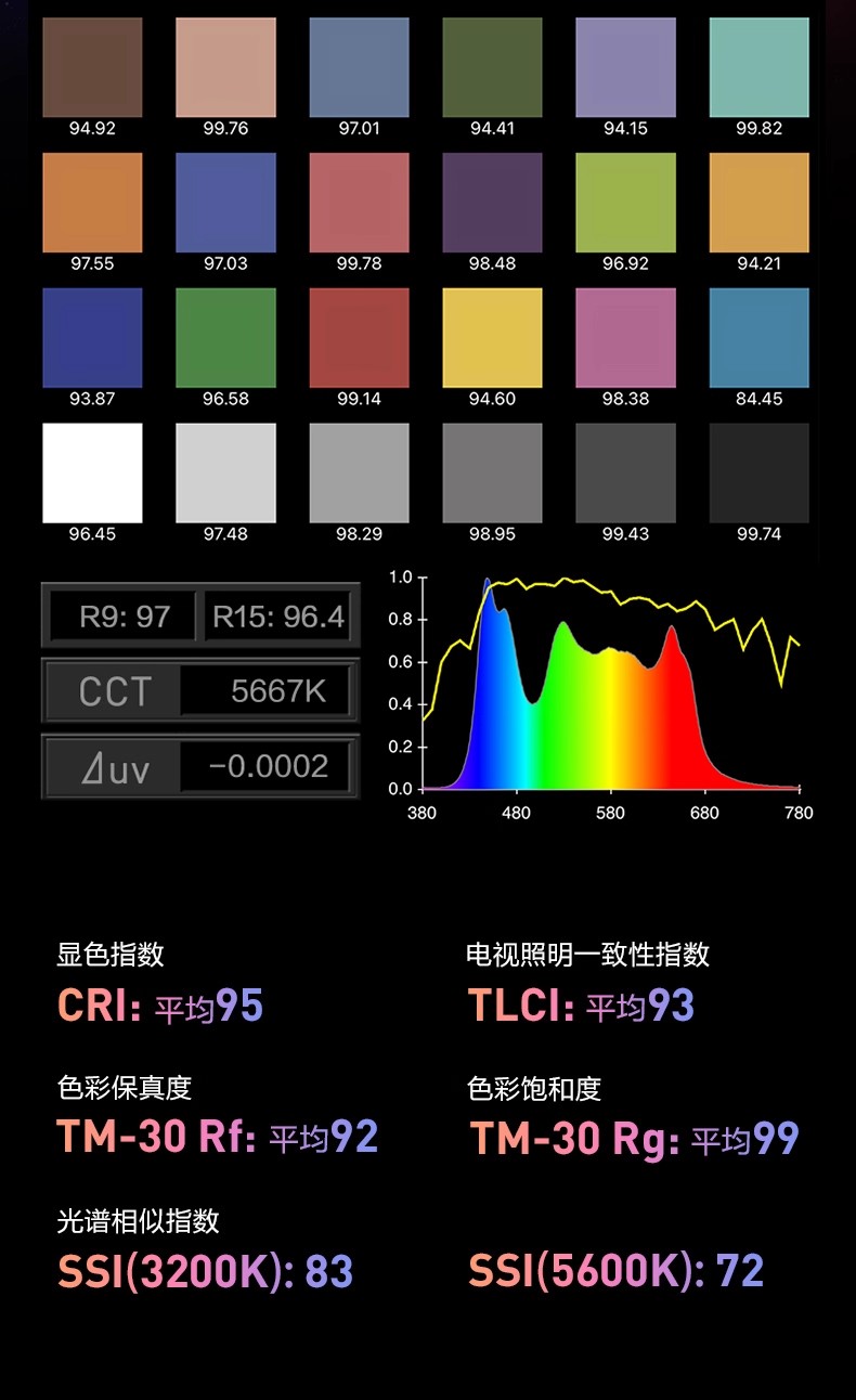 Nanlite miro 30c / 60c 圖文描述 05