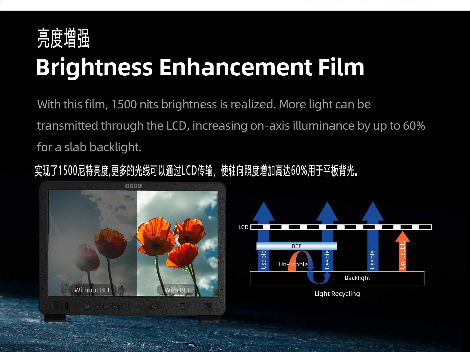 OSEE Mega 15S 15.4" Ultra-Bright HDR Field Production Monitor (V-Mount) 專業監視器 圖文描述 03