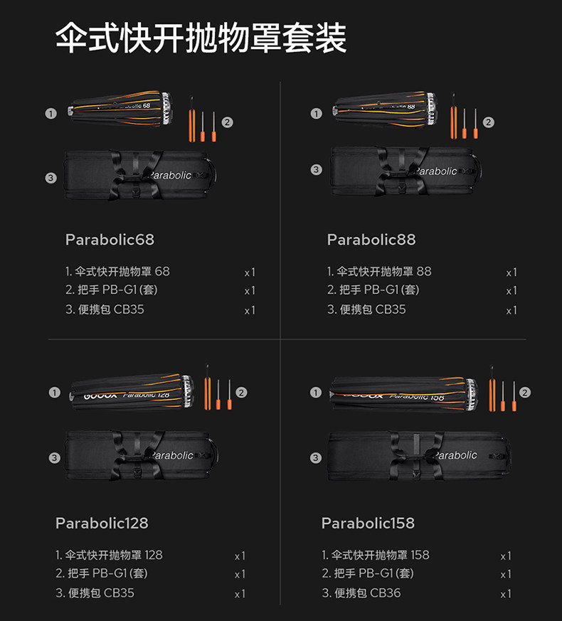 Godox 神牛 P128 Parabolic Focusing Reflector Kit 拋物線反射柔光罩套裝 圖文描述 18