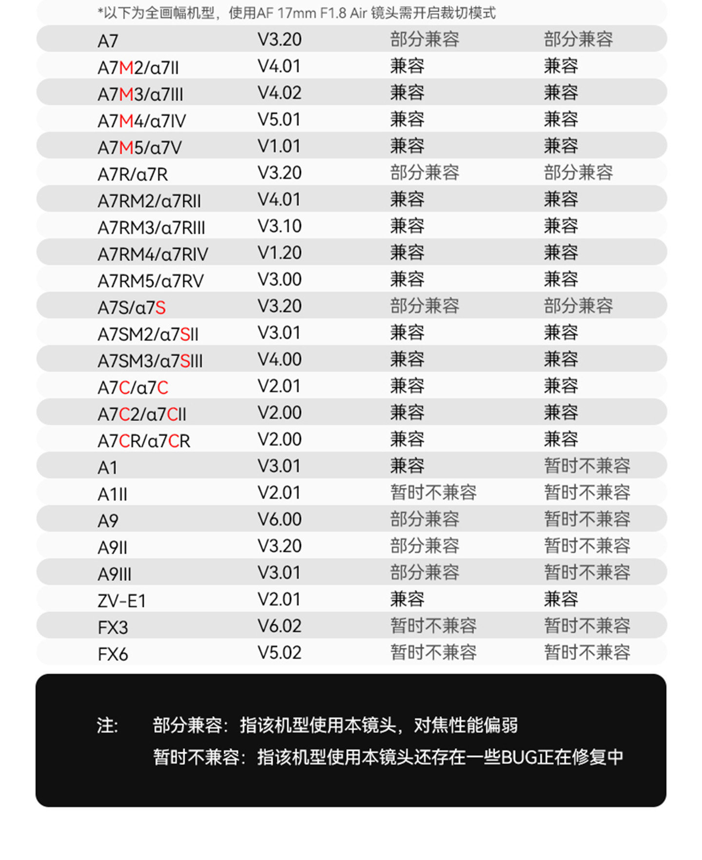 TTArtisan 銘匠 AF 17mm F1.8 Air APS-C Lens 鏡頭 (Sony E) 圖文描述 27