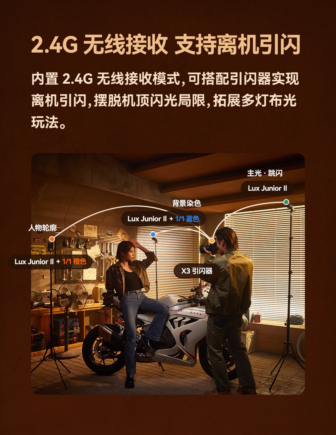 Godox 神牛 Lux Junior II S Retro Camera Flash for Sony 復古機頂閃光燈 圖文描述 12