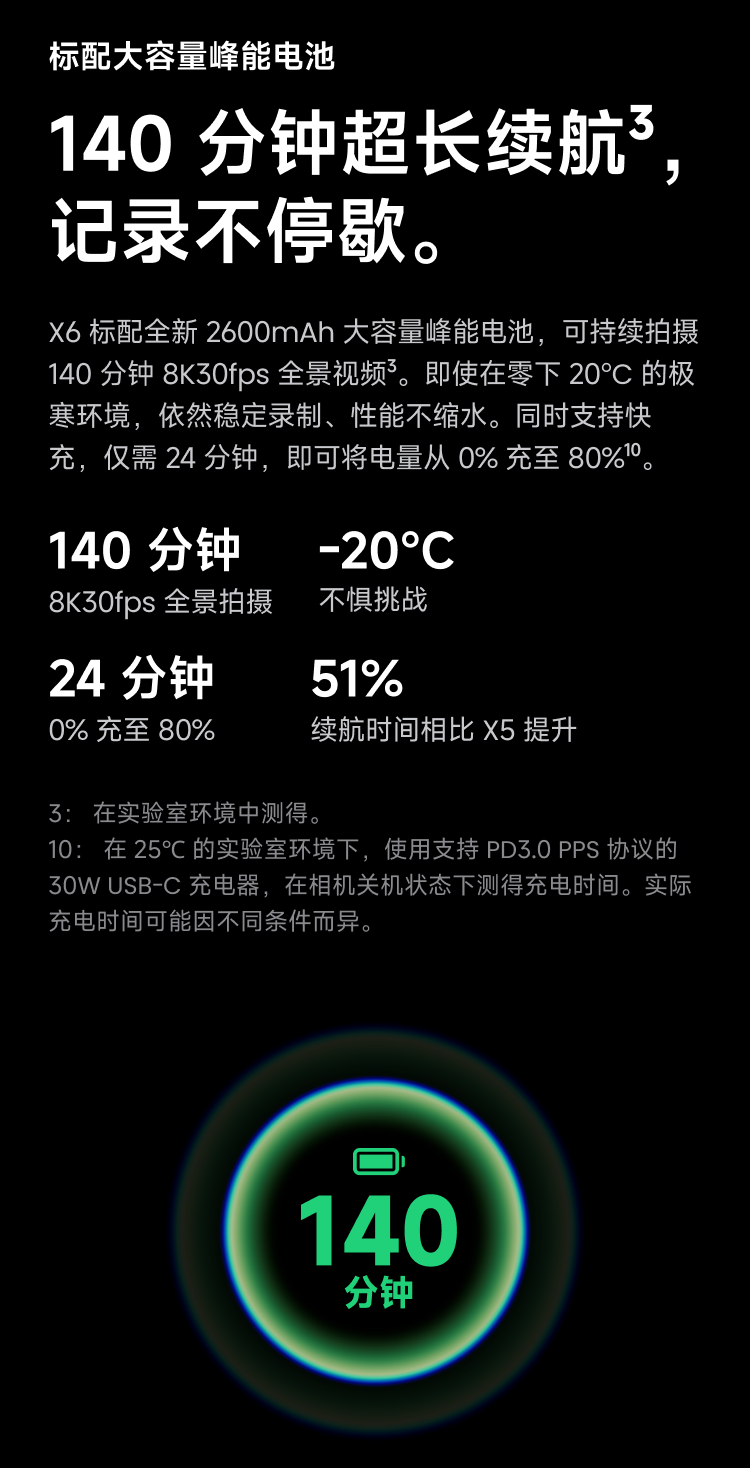 Insta360 X6 圖文描述 27