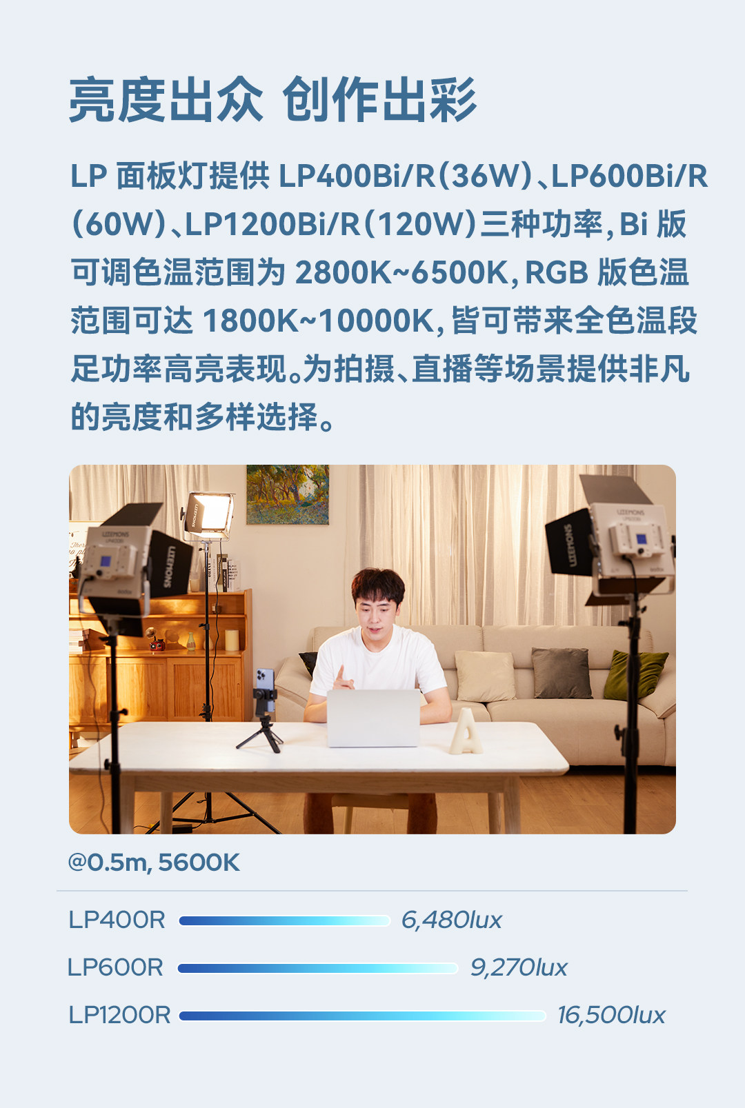 Godox LP600Bi 單燈 圖文圖片 03