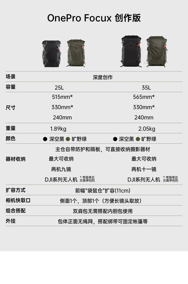 PGYTECH OnePro Focux Backpack 25L 相機背囊（黑色） 圖文描述 24