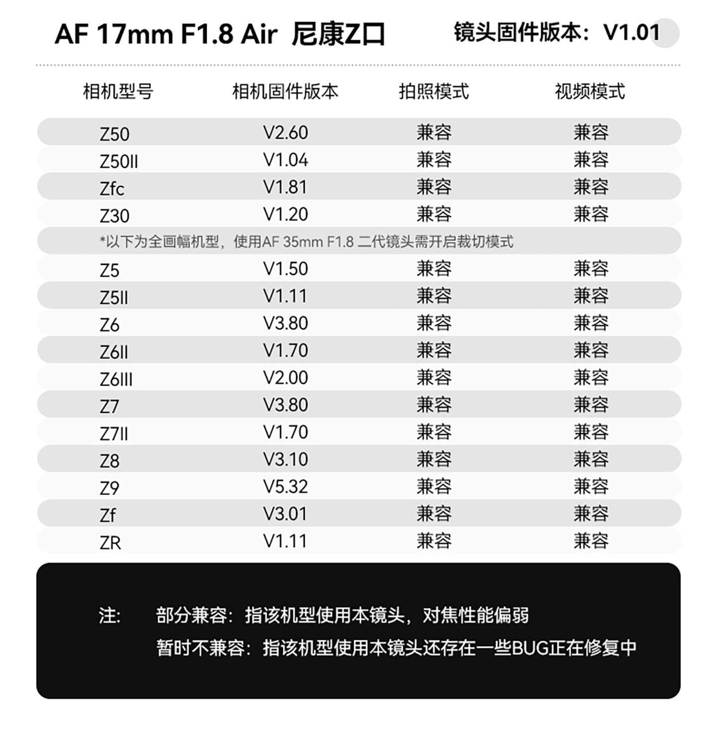 TTArtisan 銘匠 AF 17mm F1.8 Air APS-C Lens 鏡頭 (Sony E) 圖文描述 28