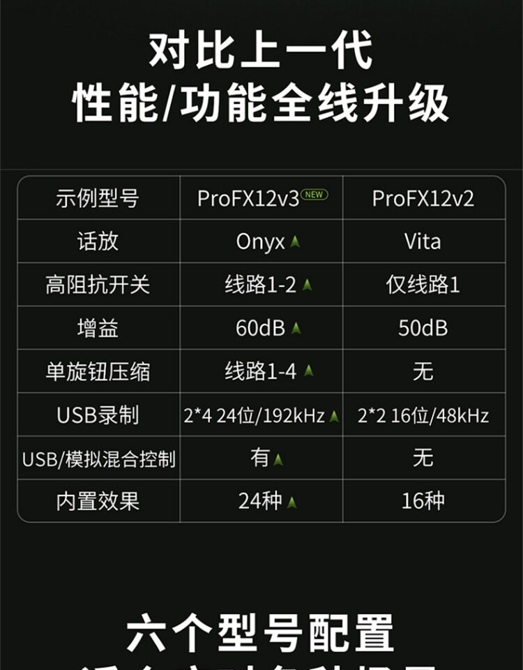 Mackie ProFX16v3 16-CH Professional USB Effects Mixer 圖文描述 14