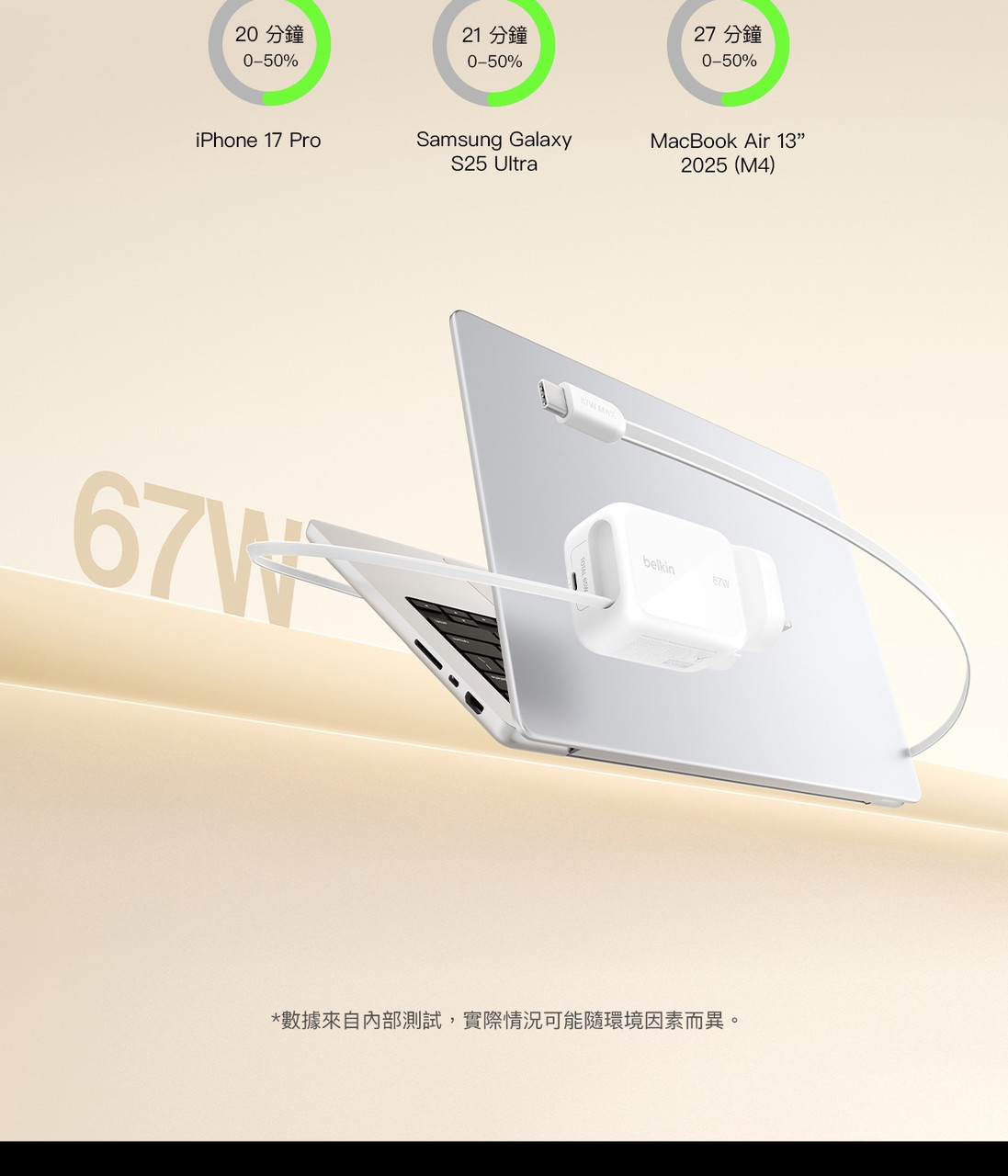 Belkin WCH022 UltraCharge 67W Retractable GaN Wall Charger 圖文描述 10