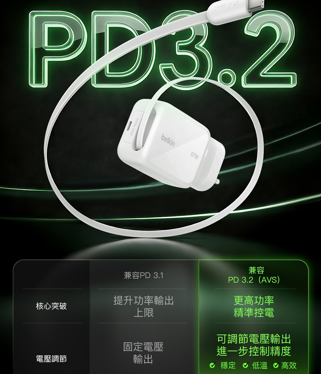 Belkin WCH022 UltraCharge 67W Retractable GaN Wall Charger 圖文描述 13