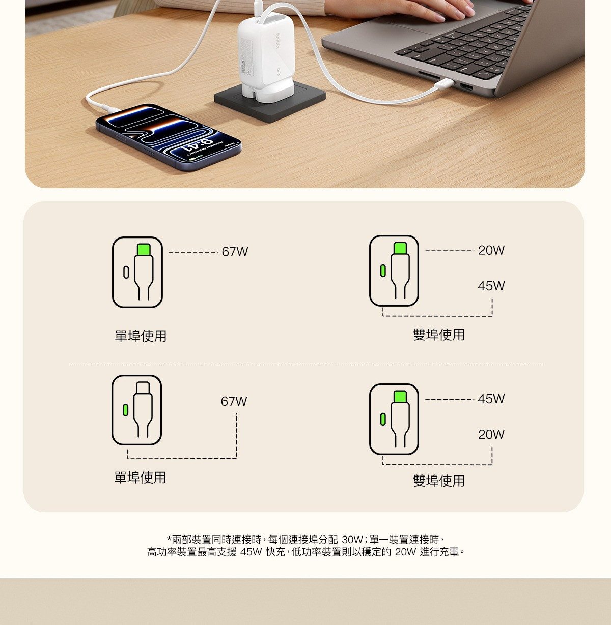 Belkin WCH022 UltraCharge 67W Retractable GaN Wall Charger 圖文描述 16