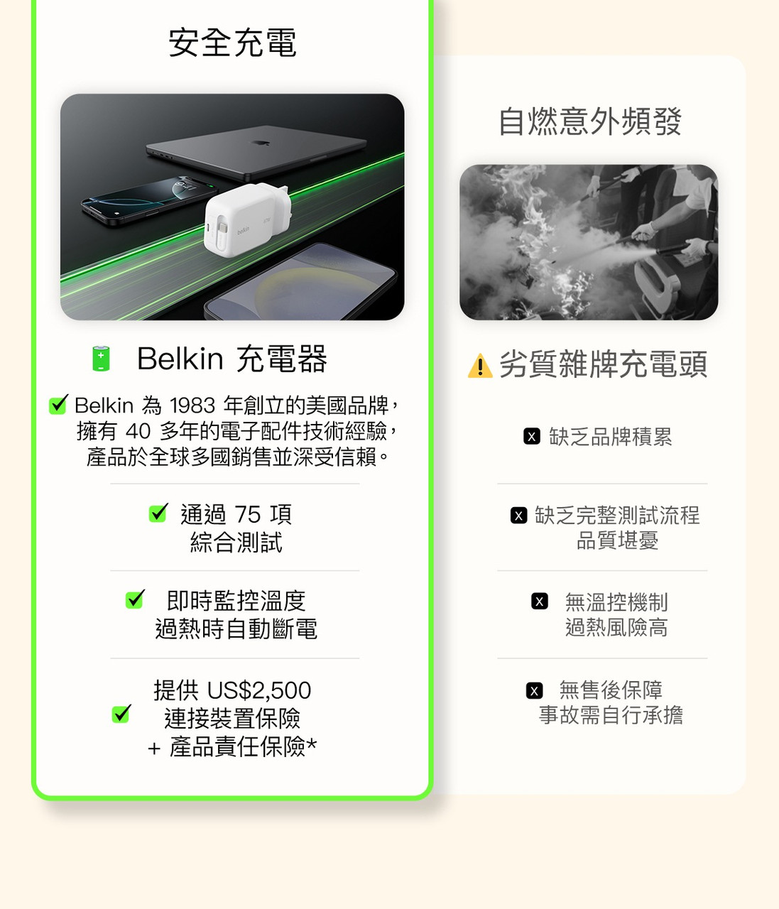 Belkin WCH022 UltraCharge 67W Retractable GaN Wall Charger 圖文描述 23