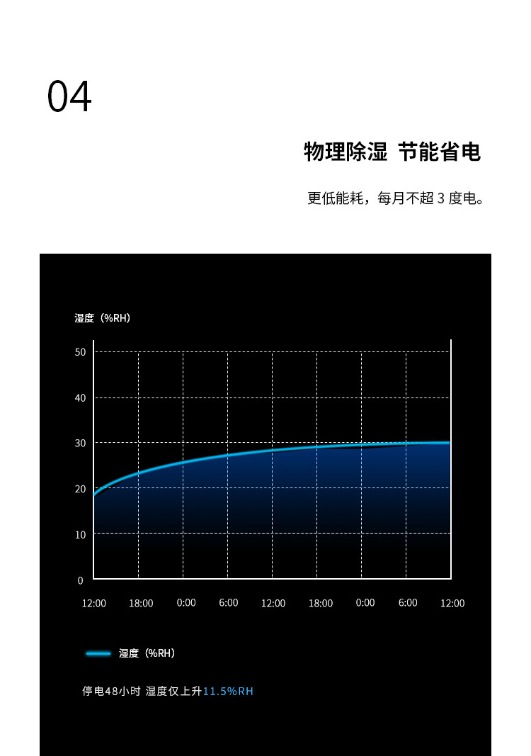 Lenthem DT-210D official image description 14
