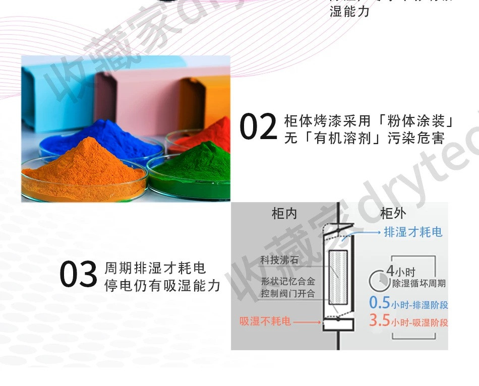 Eureka 收藏家 CD-24PK 20L 電子防潮箱 (粉紅色) 圖文描述 06