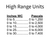 List of High Range Units available for BAPI BA/ZPM-HR-ST-ND-BB : Zone Pressure Multi-Sensor (ZPM) Differential Pressure Sensor, 10 Field Selectable High Pressure Ranges and 5 Field Selectable Outputs, Static Pressure Probe, NEMA 4 Enclosure, 3-Color LED Status, 5-Year Warranty