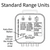 BAPI BA/ZPM-SR-ST-D : Zone Pressure Multi-Sensor (ZPM) Differential Pressure Sensor, 10 Field Selectable Standard Pressure Ranges and 5 Field Selectable Outputs, Static Pressure Probe, NEMA 2 Enclosure, LCD Display, 5-Year Warranty