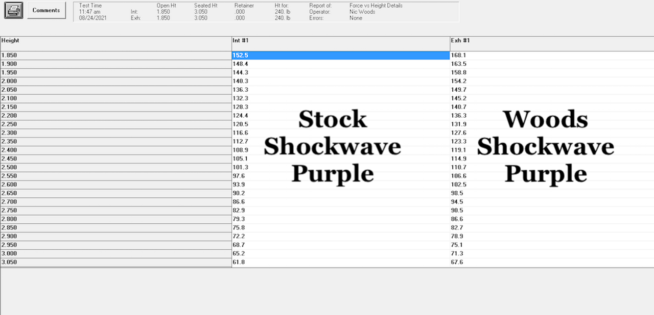Woods Shockwave Purple Primary Spring  "C4 Flyweight"