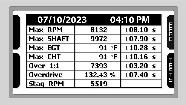 MyChron5 660 - Specifically Designed for Jr. Dragster - Nic Woods Racing