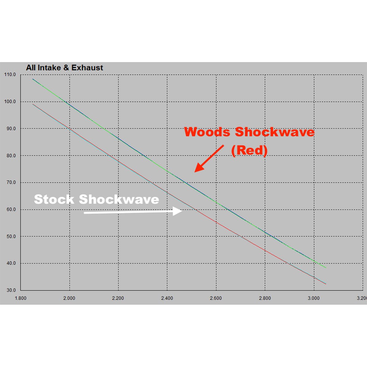 Shockwave Red Primary Spring - Overdrive 8.90 Clutch Parts - Nic