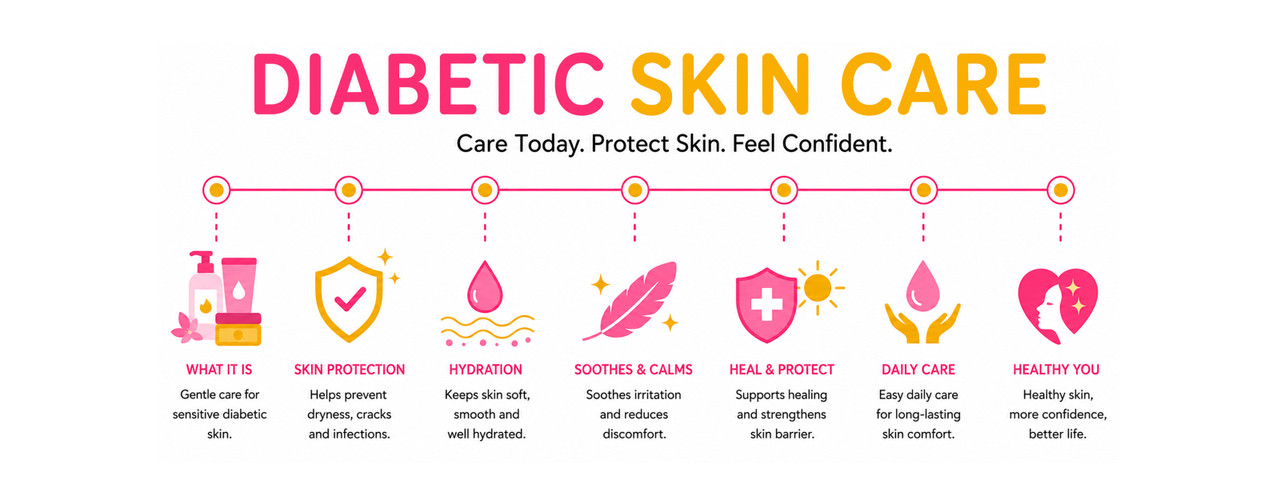 Diabetic Skin Care