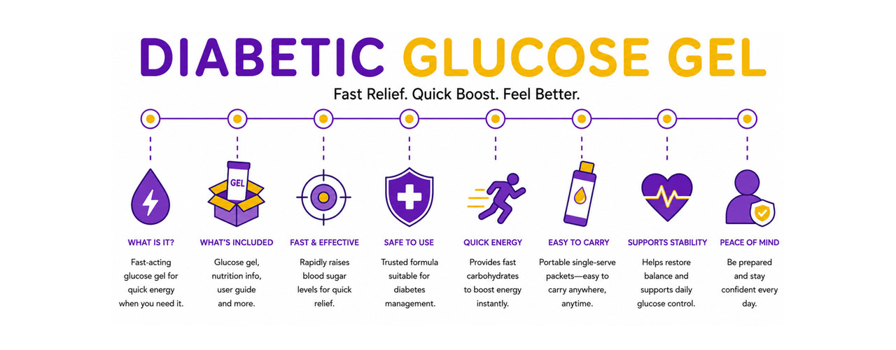 Glucose Gel