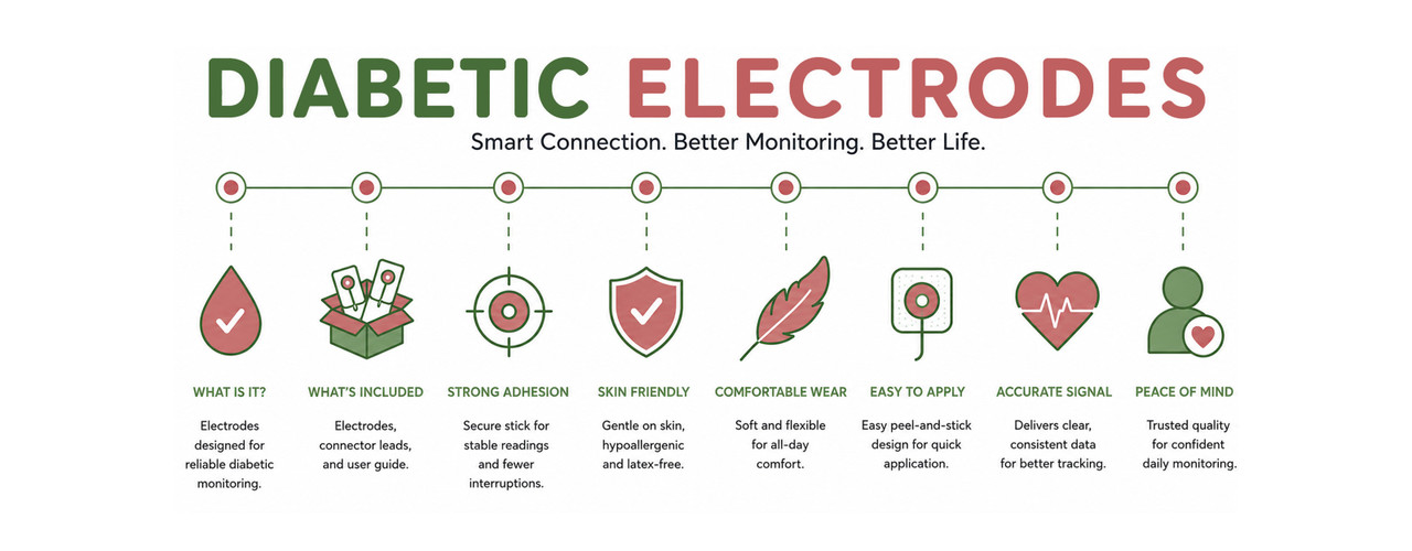 Electrodes