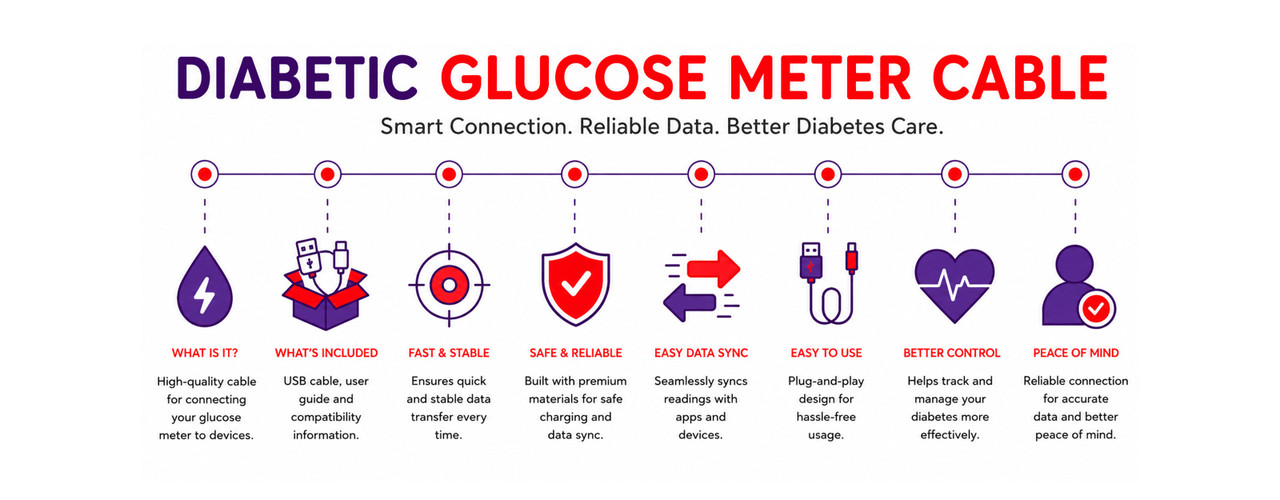 Glucose Meter Cable
