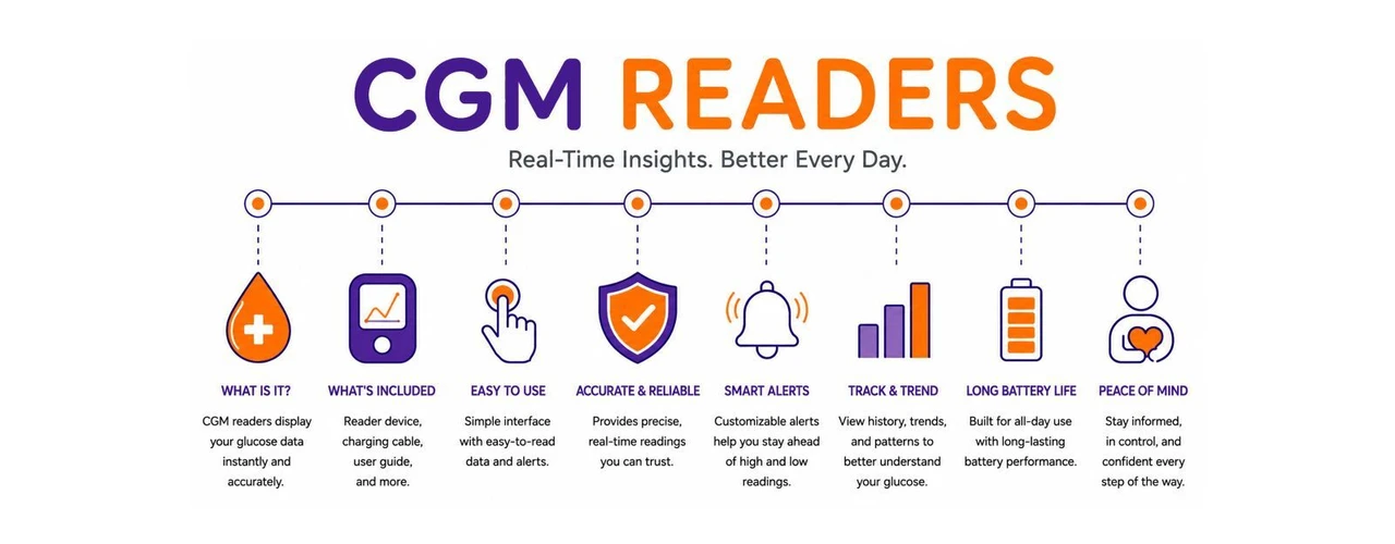 CGM Readers 