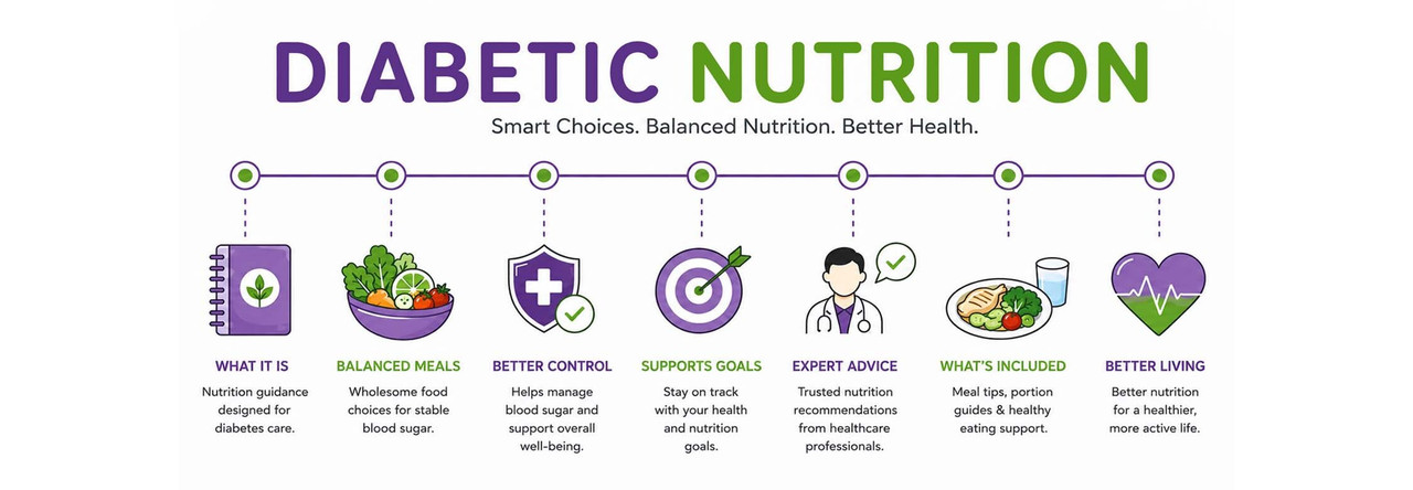 Nutrition