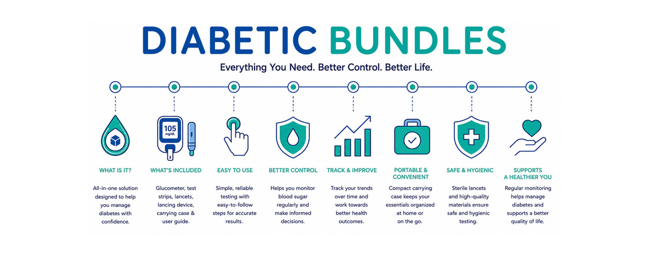 Bundles