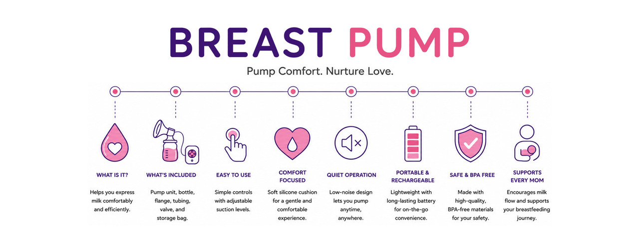 Breast Pumps Supplies
