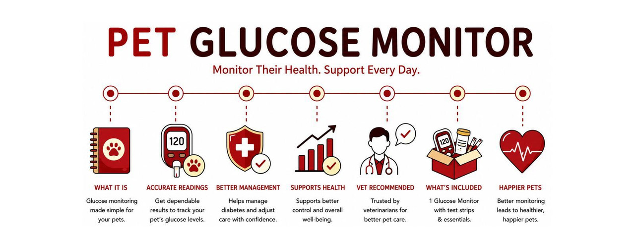Pet Glucose Monitors
