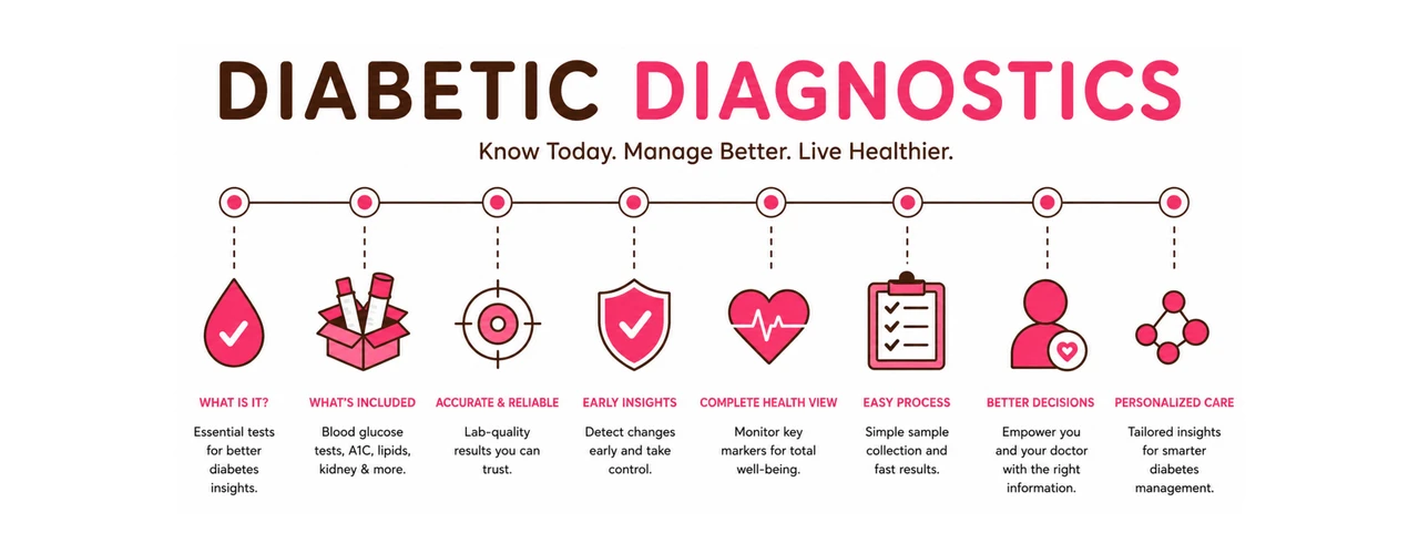 Diagnostics
