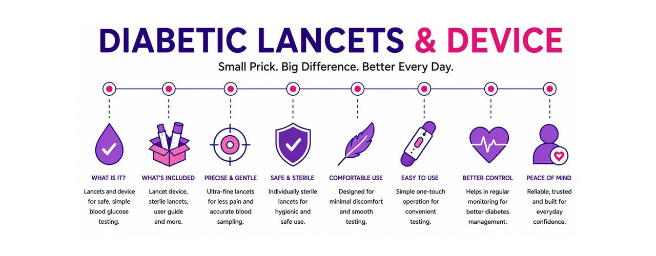 Diabetic Lancet & Devices