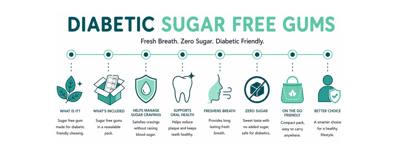 Sugar Free Gum
