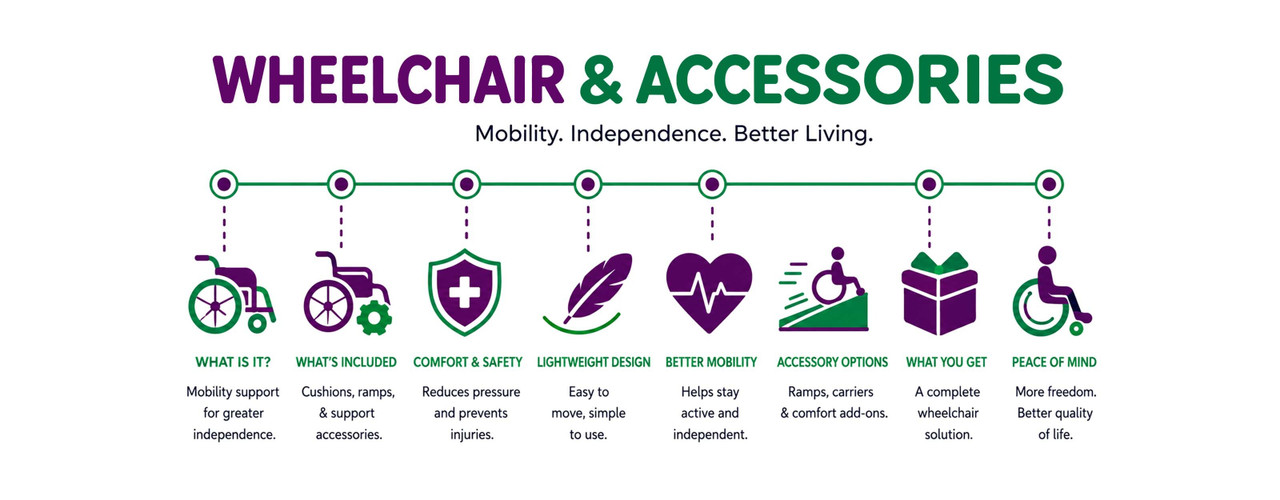 Wheelchair Accessories