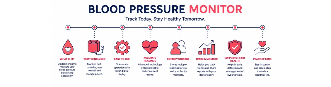 Blood Pressure Monitors