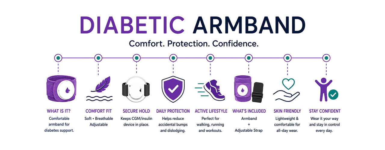Armbands