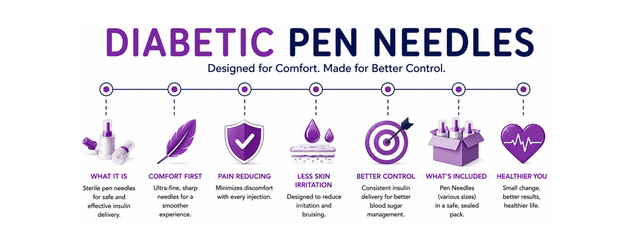 Diabetic Pen Needles
