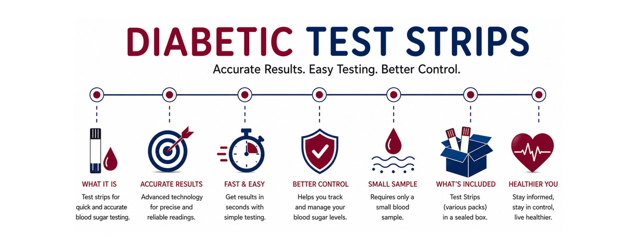 Diabetic Test Strips