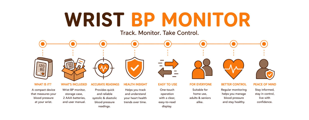 Wrist BP Monitor