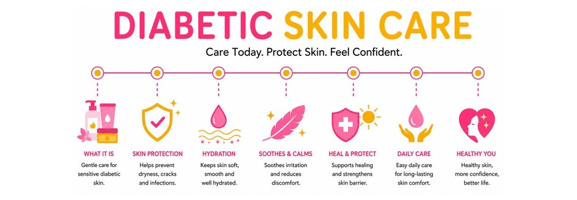 Skin Care