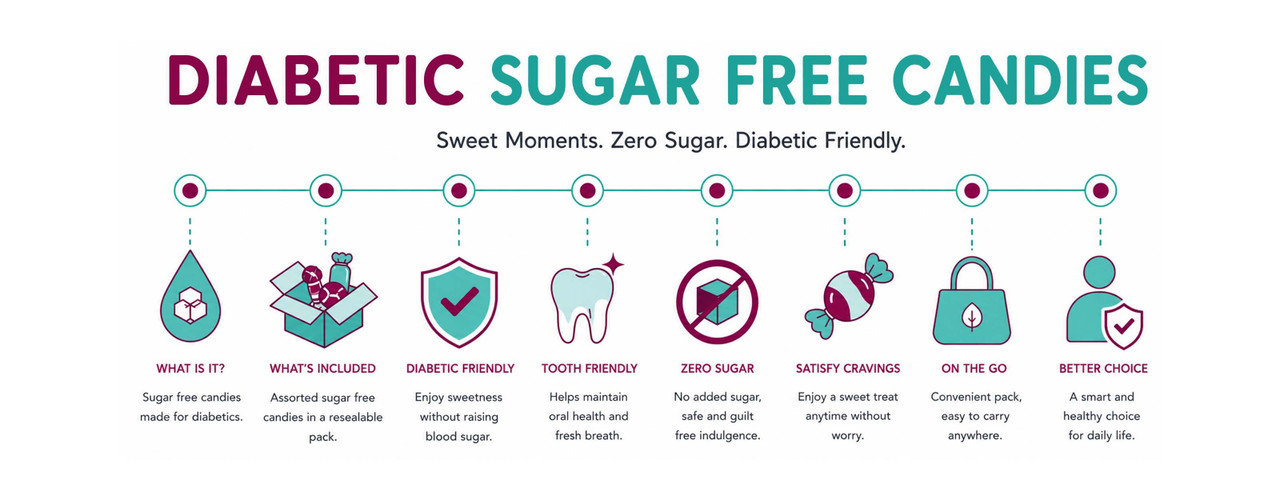 Sugar Free Candy