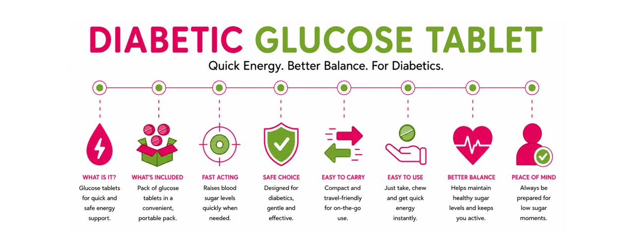 Glucose Tablets