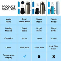 Overt by Curative Diagnostics  Your Insulin's Travel Bottle , Standard TSA Approved Hard Shell Cooling Case