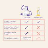 Portable manual breast pump packed in diaper bag for travel or on-the-go use