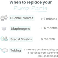 Zomee Z1 breast pump being charged with USB cord – rechargeable for on-the-go pumping