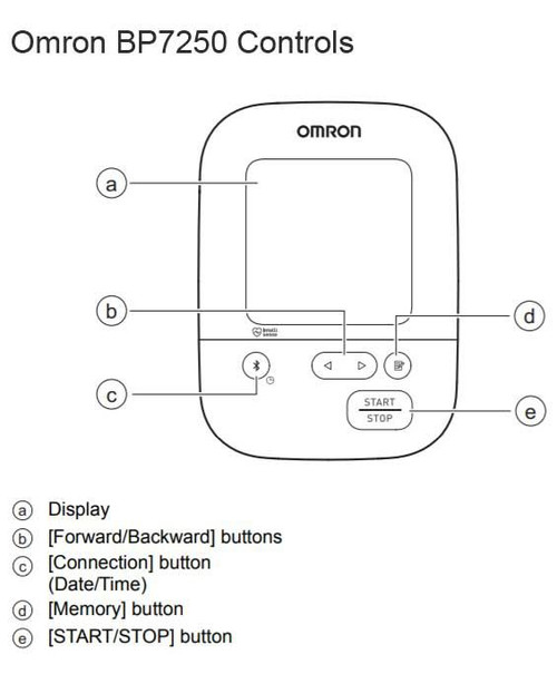 Omron BP7250 Wireless Blood Pressure Monitor